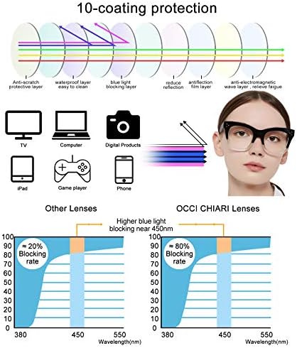 OCCI CHIARI Син Светофильтр Очила за Жени Увеличаване на Компютър да Използвате Здрав Четец 0 1.0 1.5 2 2.5