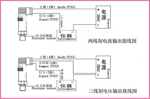 Източник на захранване GOWE 24 vdc висока битумен интерфейс DN32 мембранен манометър с точност 0,5